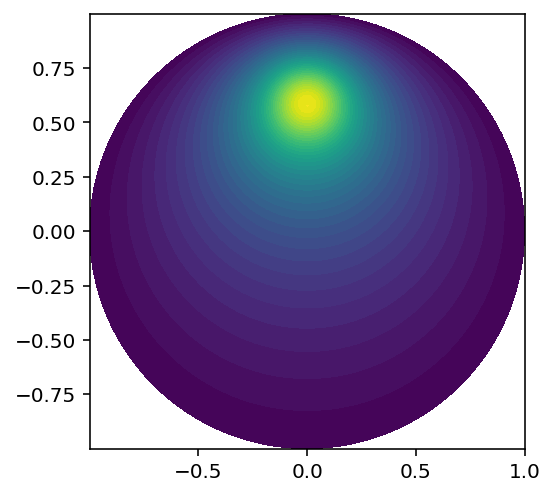 _images/fenics_membrane_under_gaussian_load_27_0.png