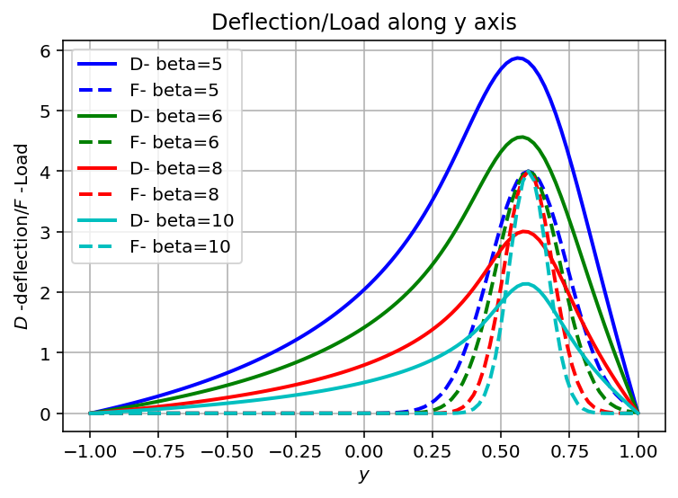 _images/fenics_membrane_under_gaussian_load_31_1.png